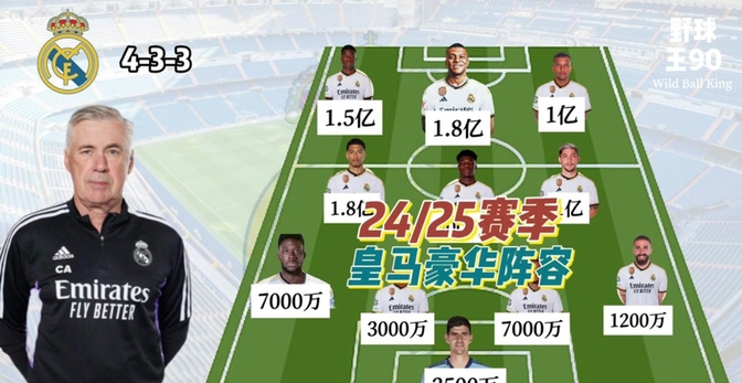 希腊碾压皇马,福登统治全场 希腊碾压皇马,福登统治全场